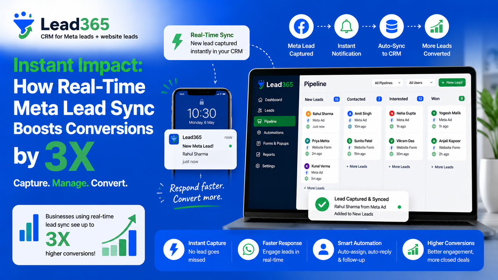 real-time-meta-lead-sync-conversions