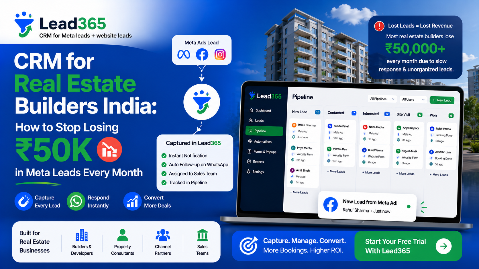 Losing property leads? Discover how specialized CRM for real estate India helps builders stop losing ₹50K/month in Meta leads through automation and real-time s