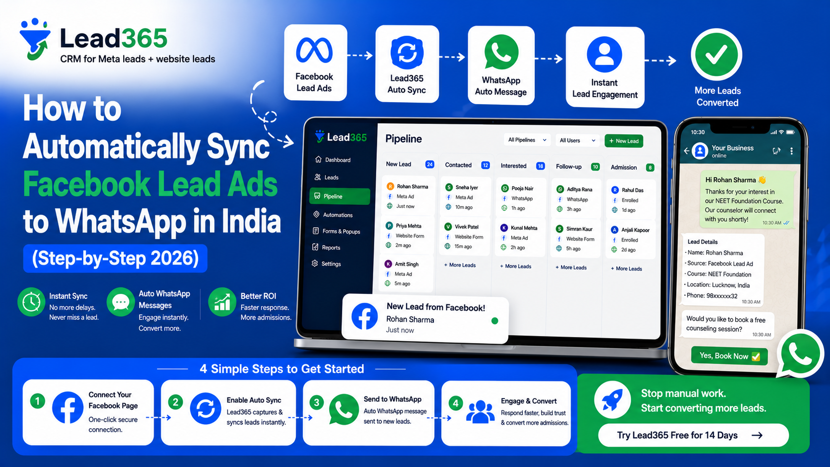Stop losing leads! Learn how to automatically sync Facebook Lead Ads to WhatsApp in India. Follow our 6-step guide to instant lead engagement and 3X higher ROI.