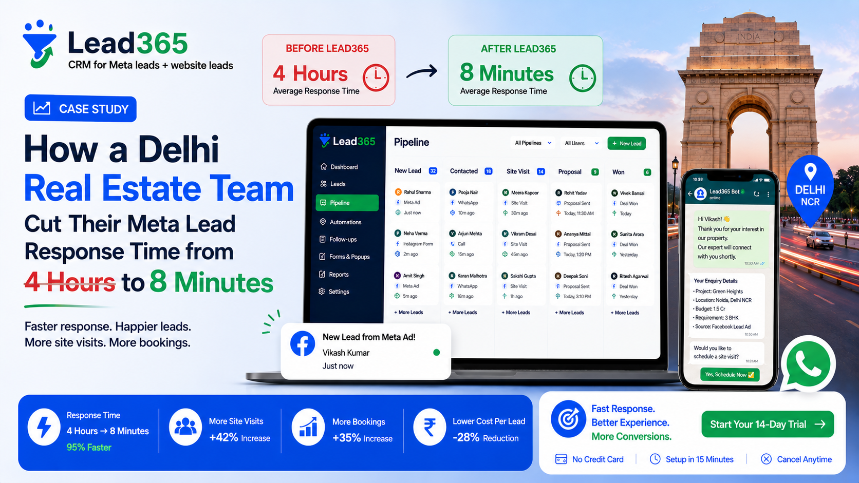 Read our CRM real estate India case study on how Malhotra Realty automated Meta leads to cut response time to 8 mins and boost site visits by 3X.
