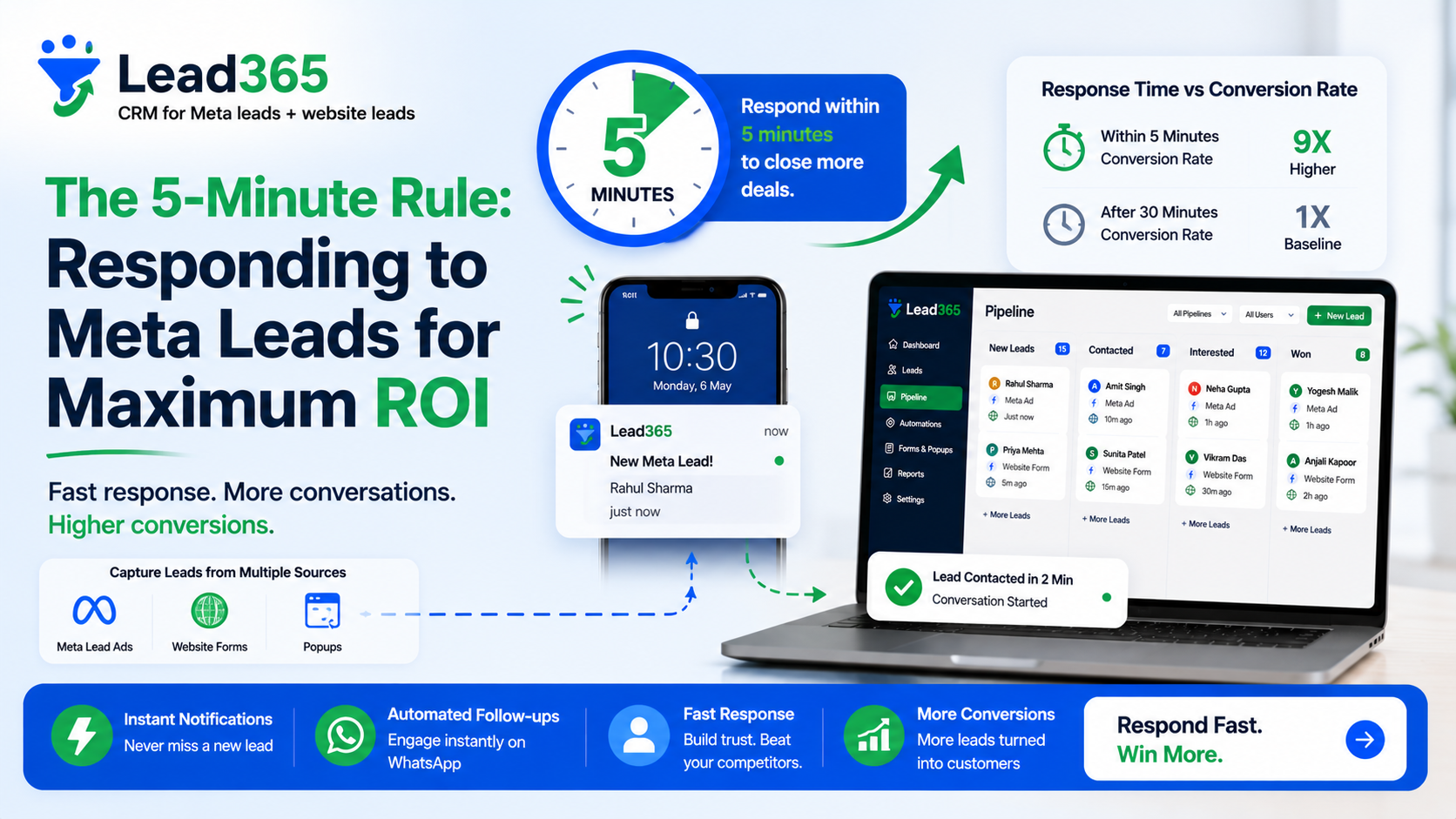 5-minute-rule-meta-lead-response-roi